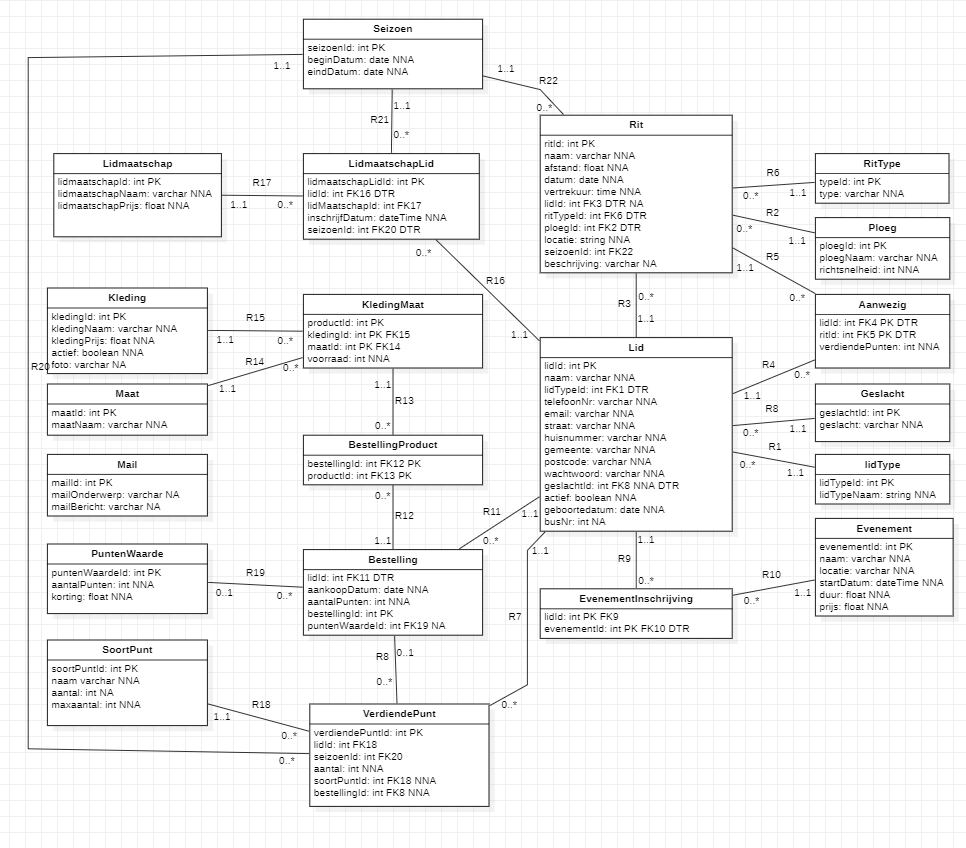 code snapshot